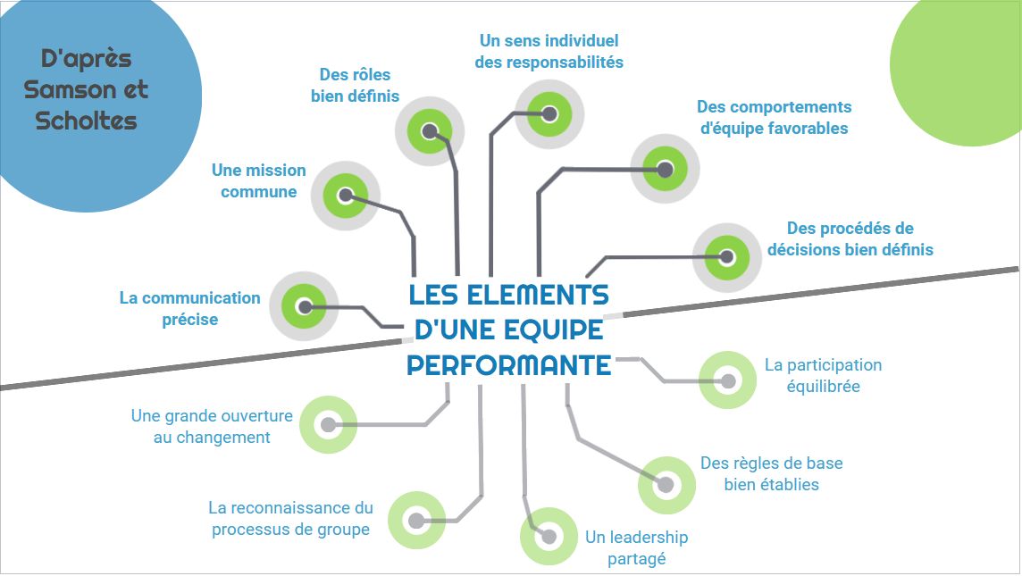 Efficacité dans le travail de groupe